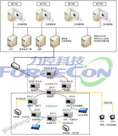 力控软件产品在交通隧道监控系统中的一体化解决方案