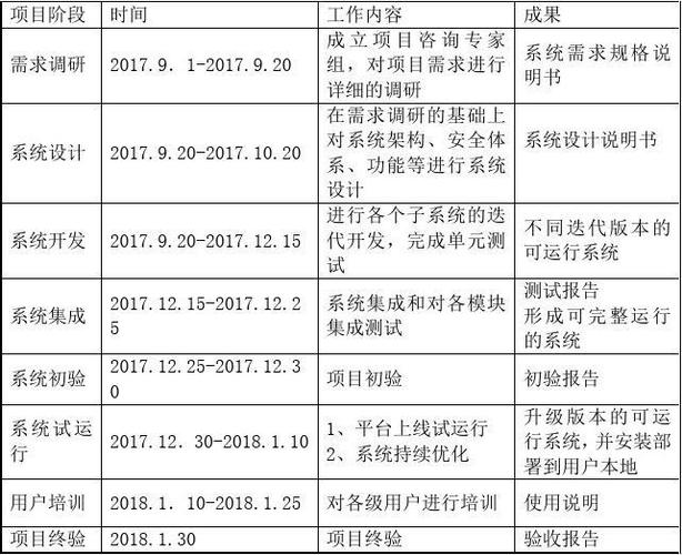 软件项目进度计划